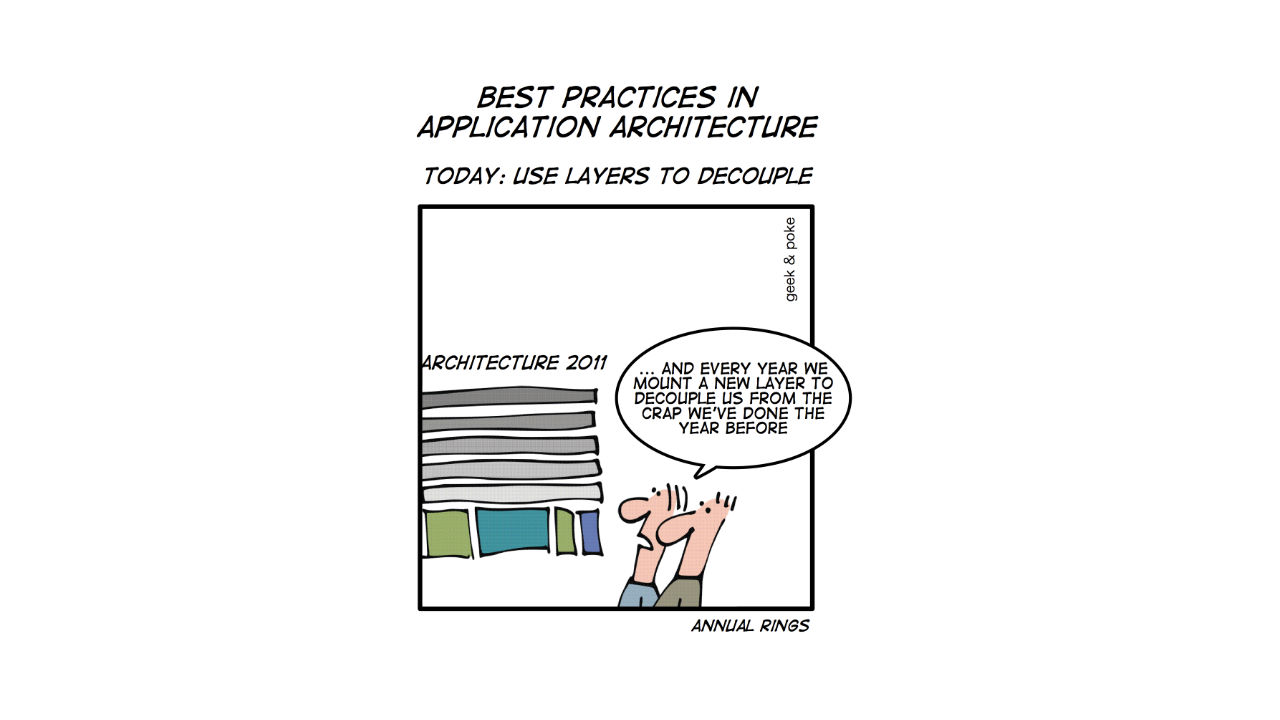 Best Practices in Application Architecture