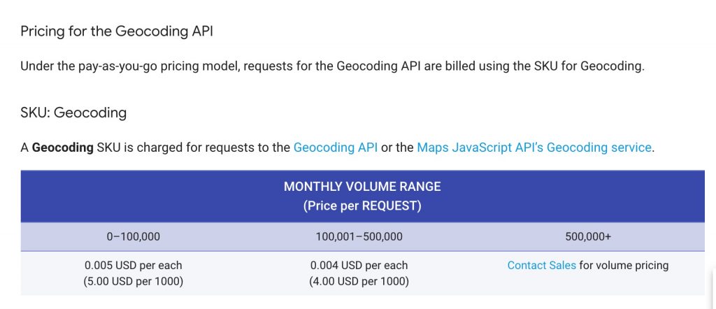 Introduction To Geocoding ⋆ Pete Houston