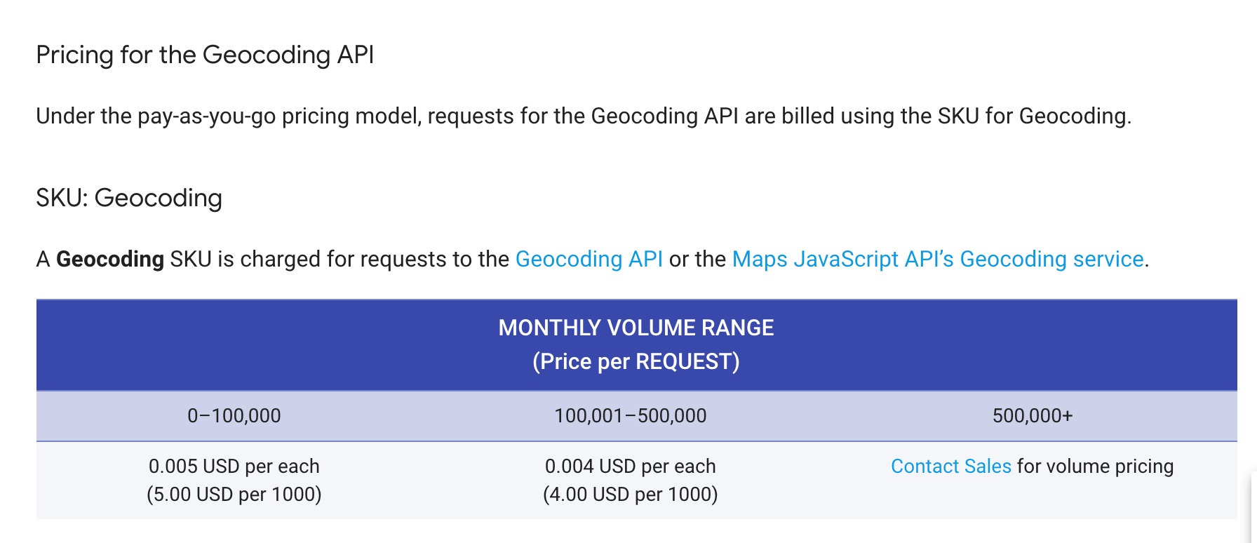 Pricing for Google Geocoding API